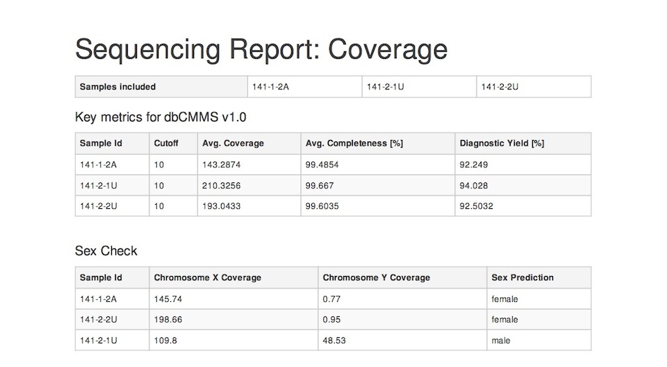Example coverage report